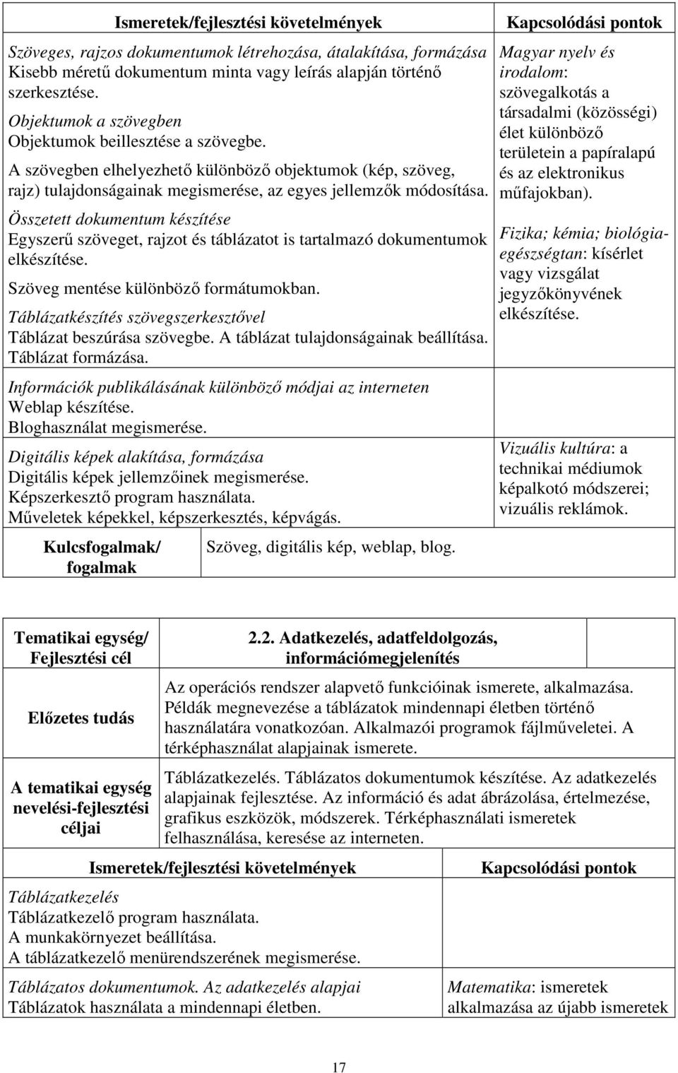 Összetett dokumentum készítése Egyszerű szöveget, rajzot és táblázatot is tartalmazó dokumentumok elkészítése. Szöveg mentése különböző formátumokban.