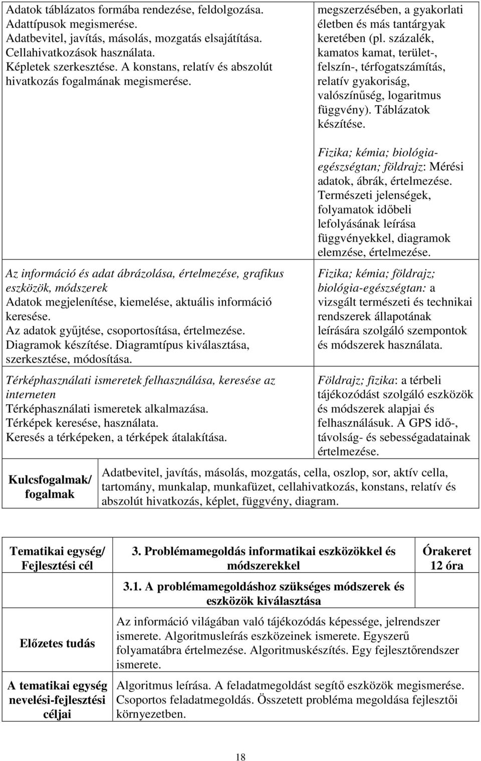 százalék, kamatos kamat, terület-, felszín-, térfogatszámítás, relatív gyakoriság, valószínűség, logaritmus függvény). Táblázatok készítése.