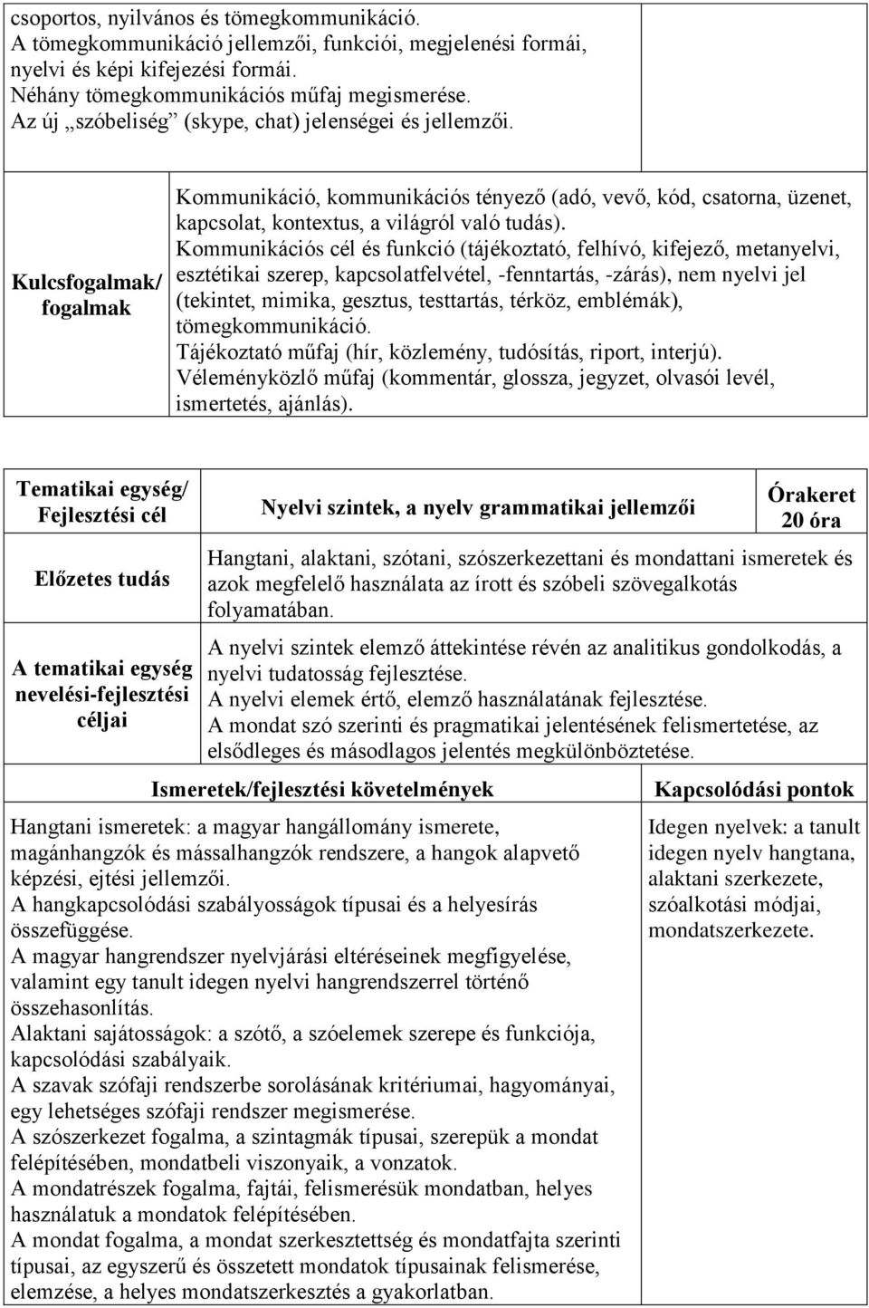 Kommunikációs cél és funkció (tájékoztató, felhívó, kifejező, metanyelvi, esztétikai szerep, kapcsolatfelvétel, -fenntartás, -zárás), nem nyelvi jel (tekintet, mimika, gesztus, testtartás, térköz,