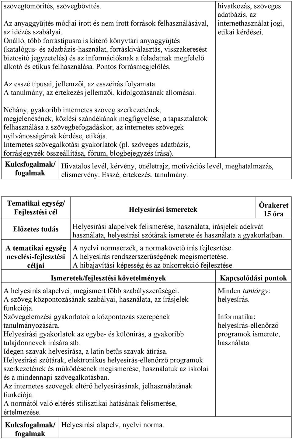 alkotó és etikus felhasználása. Pontos forrásmegjelölés. hivatkozás, szöveges adatbázis, az internethasználat jogi, etikai kérdései. Az esszé típusai, jellemzői, az esszéírás folyamata.