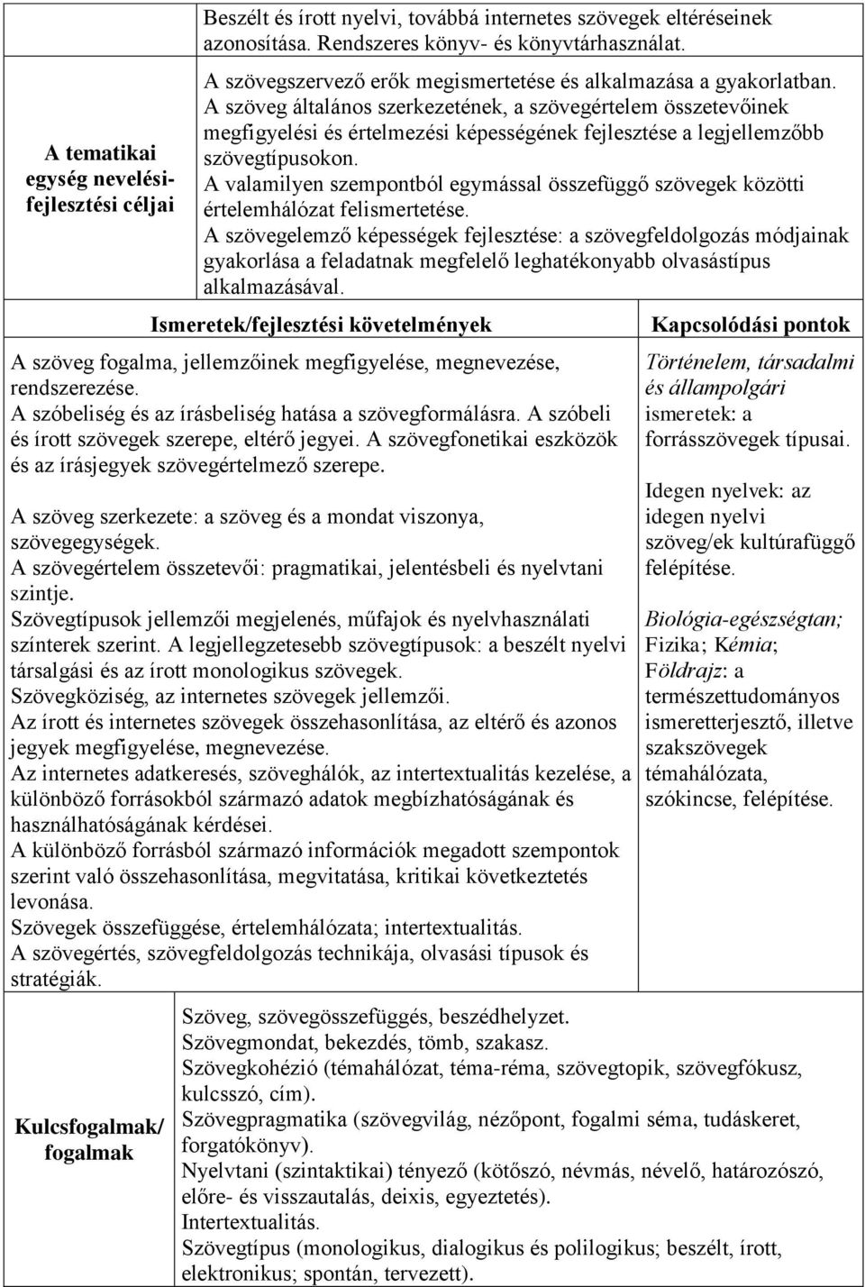 A szöveg általános szerkezetének, a szövegértelem összetevőinek megfigyelési és értelmezési képességének fejlesztése a legjellemzőbb szövegtípusokon.