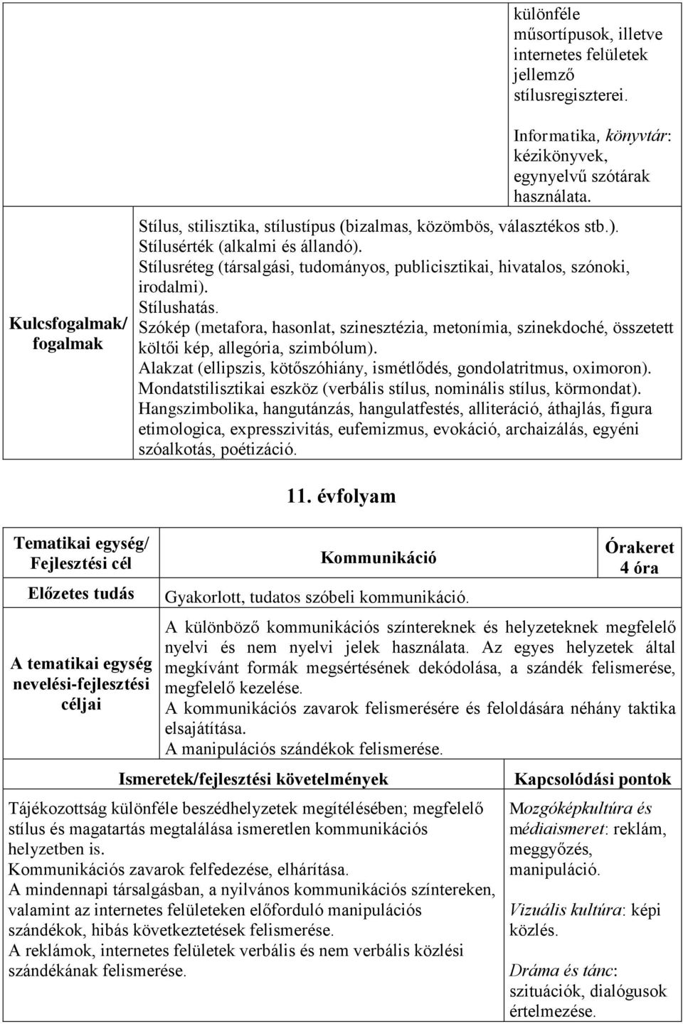 Stílushatás. Szókép (metafora, hasonlat, szinesztézia, metonímia, szinekdoché, összetett költői kép, allegória, szimbólum). Alakzat (ellipszis, kötőszóhiány, ismétlődés, gondolatritmus, oximoron).