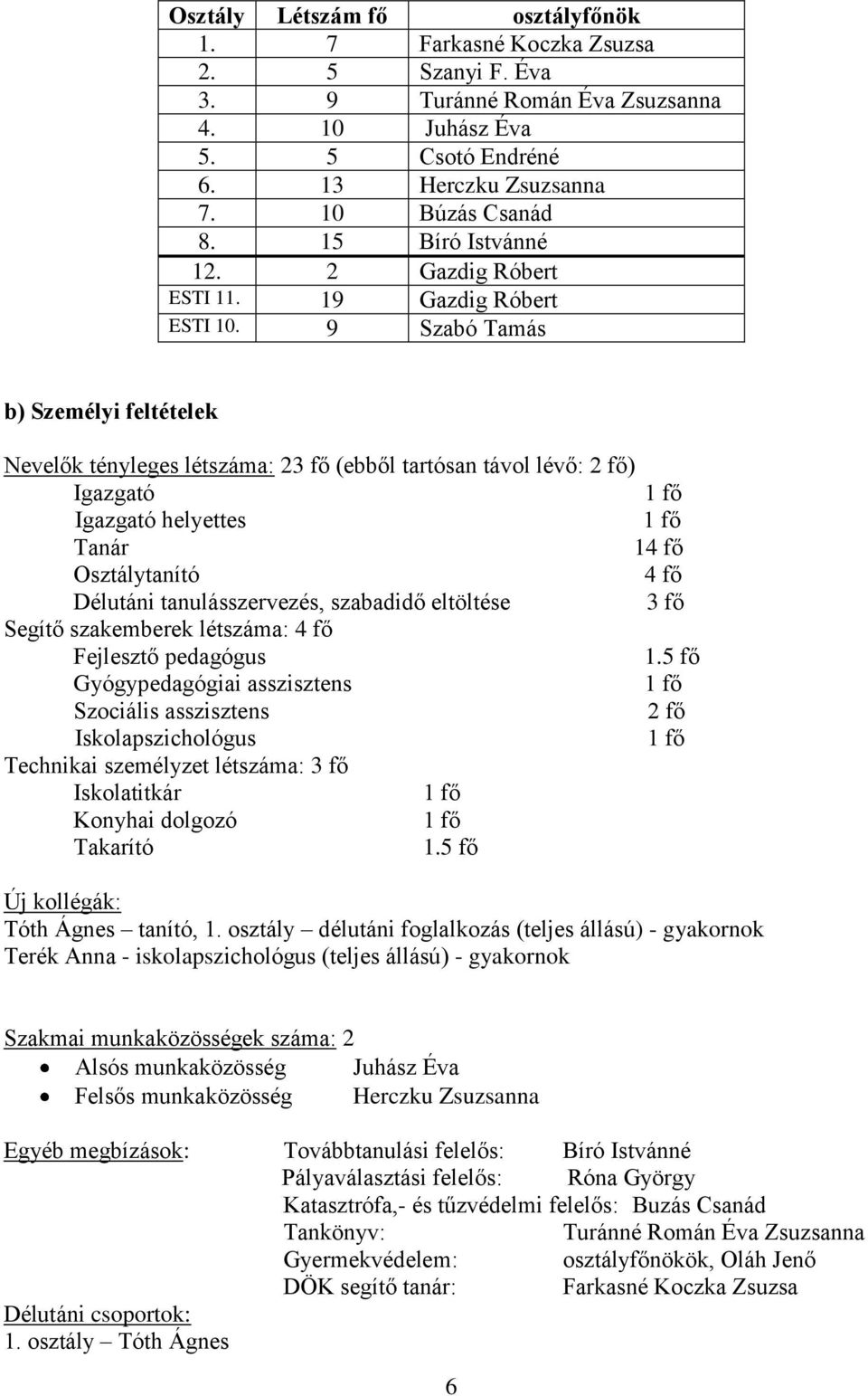 9 Szabó Tamás b) Személyi feltételek Nevelők tényleges létszáma: 23 fő (ebből tartósan távol lévő: 2 fő) Igazgató 1 fő Igazgató helyettes 1 fő Tanár 14 fő Osztálytanító 4 fő Délutáni