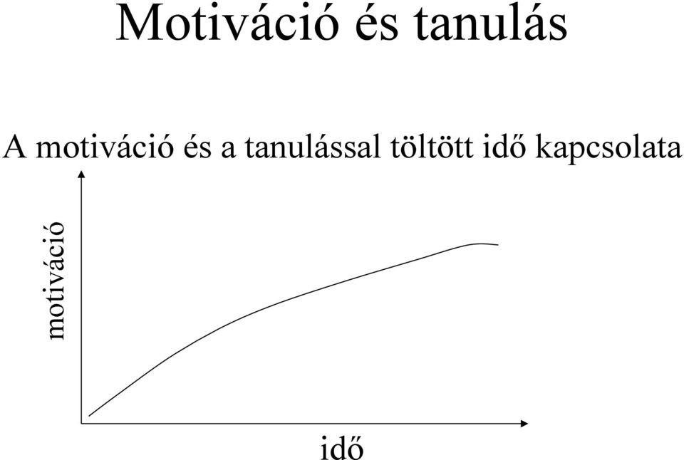 tanulással töltött