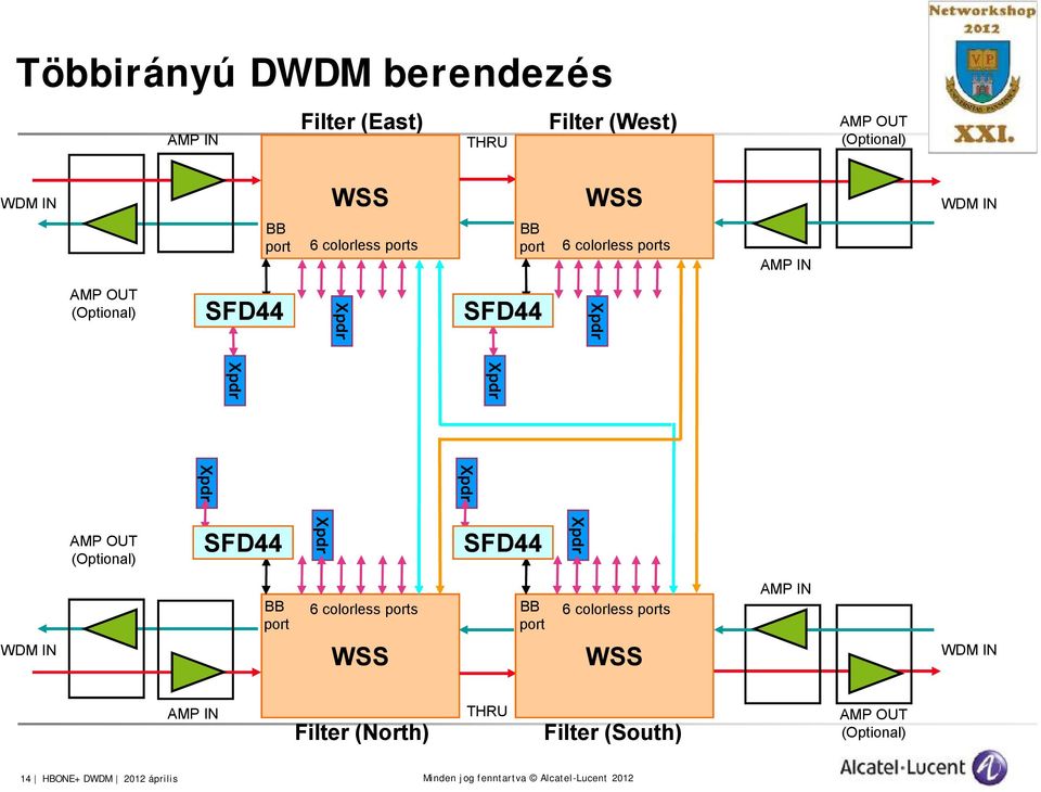 Xpdr Xpdr AMP OUT (Optional) SFD44 Xpdr SFD44 Xpdr WDM IN BB port 6 colorless ports BB 6 colorless ports port