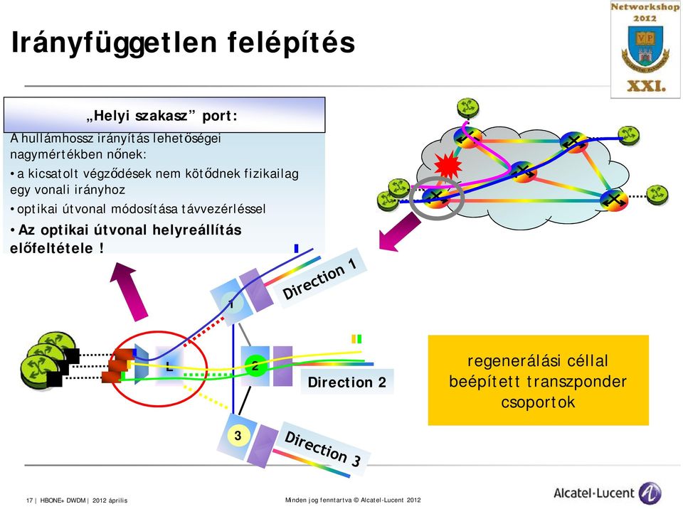 optikai útvonal módosítása távvezérléssel Az optikai útvonal helyreállítás előfeltétele!