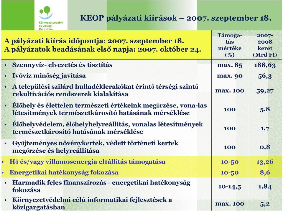 megőrzése, vona-las létesítmények természetkárosító hatásának mérséklése Élőhelyvédelem, élőhelyhelyreállítás, vonalas létesítmények természetkárosító hatásának mérséklése Gyűjteményes növénykertek,