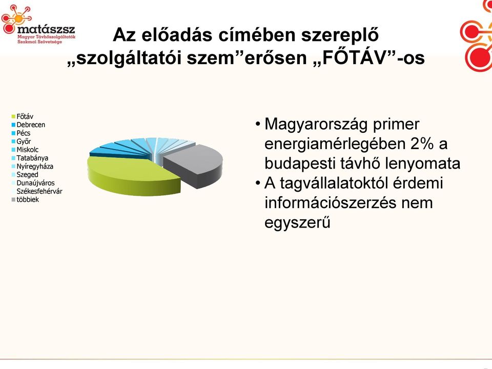 Székesfehérvár többiek Magyarország primer energiamérlegében 2% a