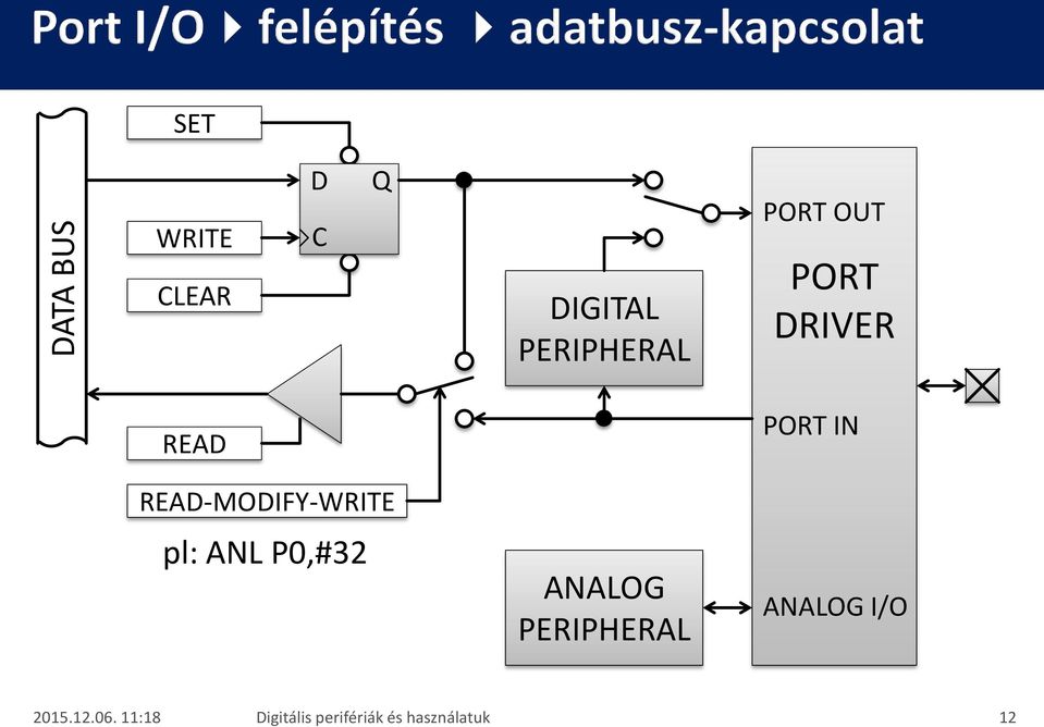 DRIVER READ PORT IN