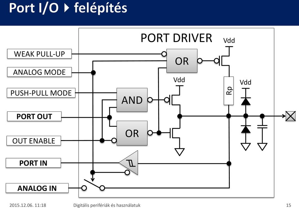 MODE AND OR Vdd Vdd PORT OUT