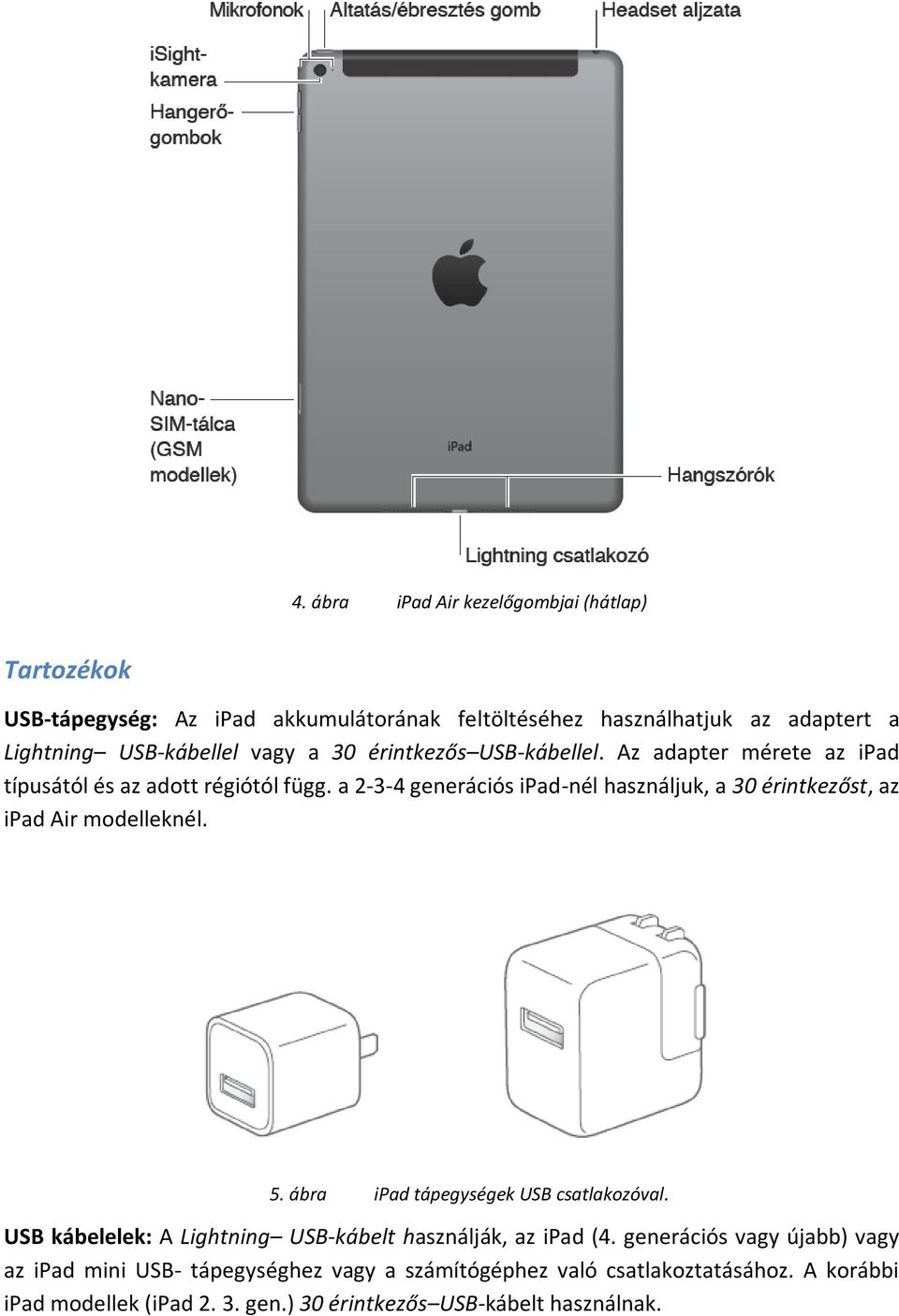 a 2-3-4 generációs ipad-nél használjuk, a 30 érintkezőst, az ipad Air modelleknél. 5. ábra ipad tápegységek USB csatlakozóval.