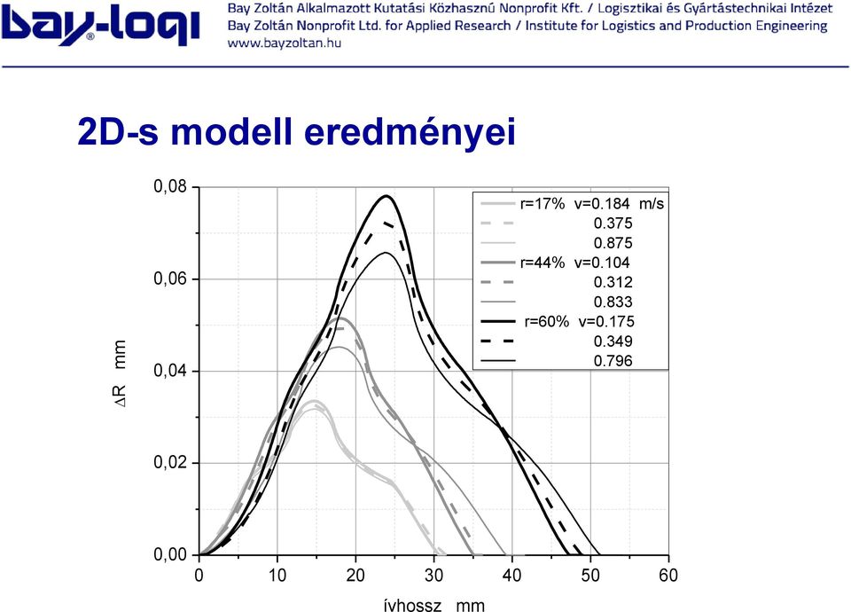 875 r=44% v=0.104 0.312 0.833 r=60% v=0.