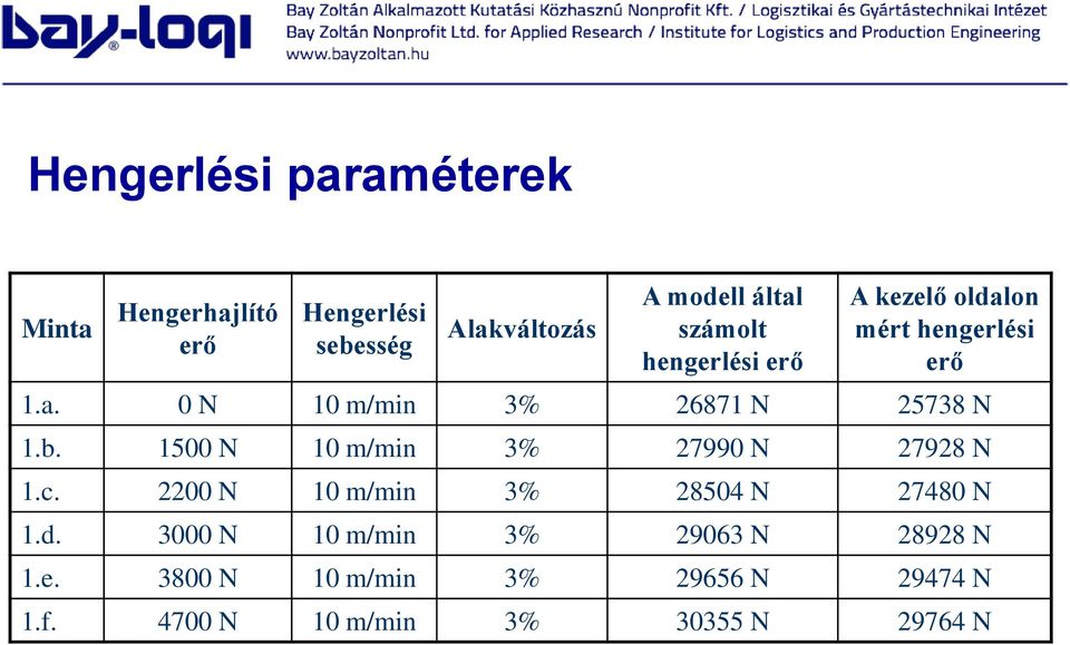 b. 1500 N 10 m/min 3% 27990 N 27928 N 1.c. 2200 N 10 m/min 3% 28504 N 27480 N 1.d.