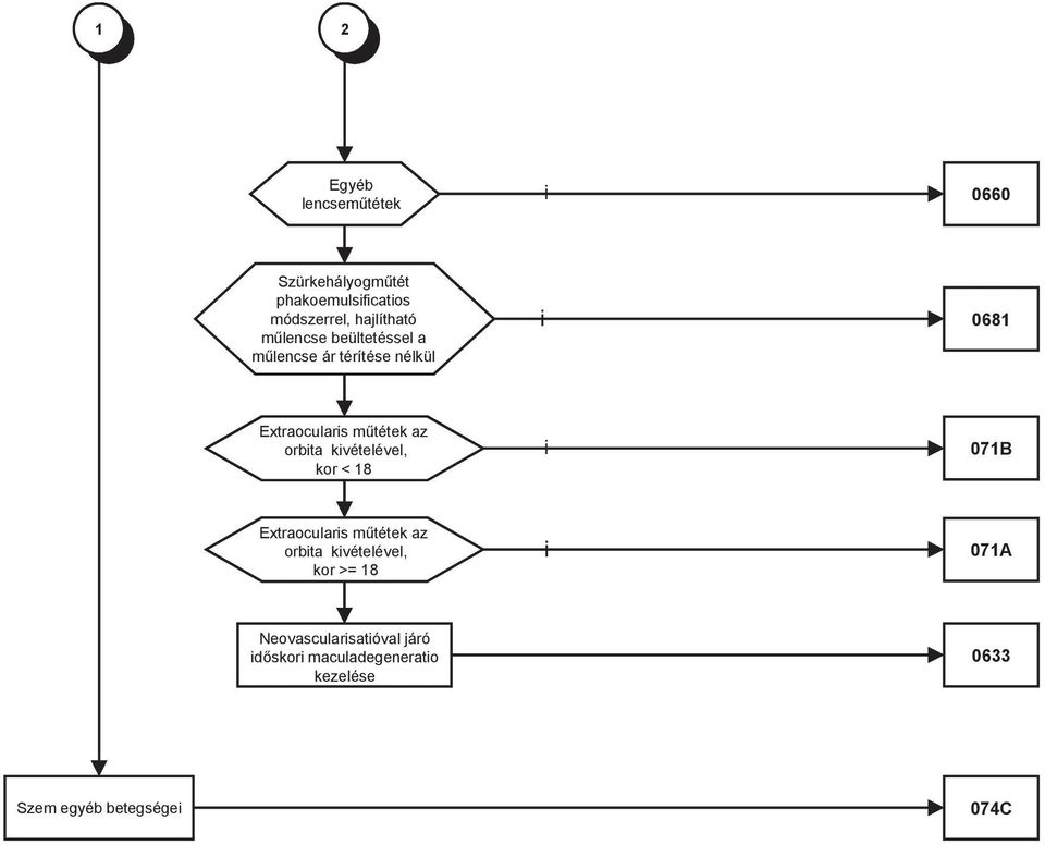 kvételével, kor < 18 071B Extraoculars műtétek az orbta kvételével, kor >= 18 071A