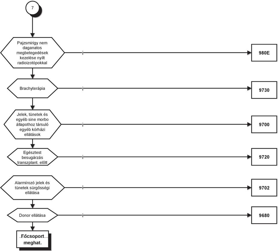 kórház ellátások 9700 Egésztest besugárzás transzplant.