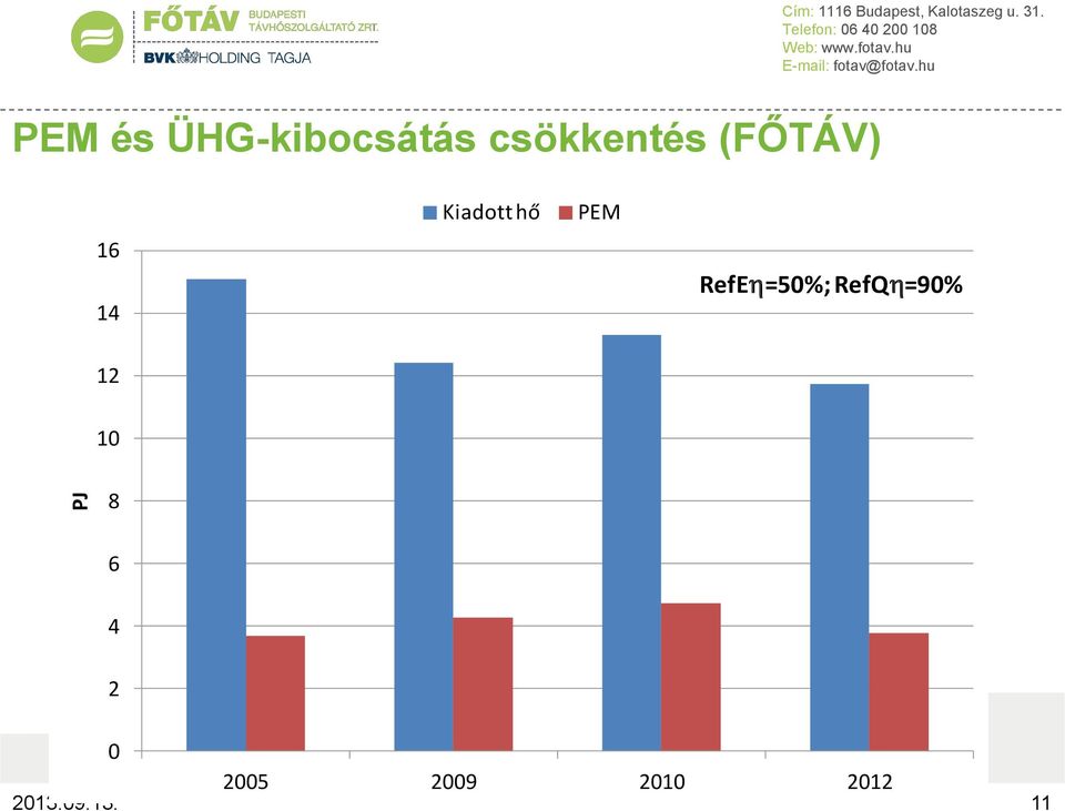 14 Kiadott hő PEM RefEh=50%; RefQh=90% 12