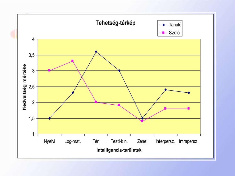 Log-mat. Téri Testi-kin.