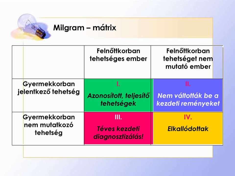 mutatkozó tehetség I. Azonosított, teljesítő tehetségek III.