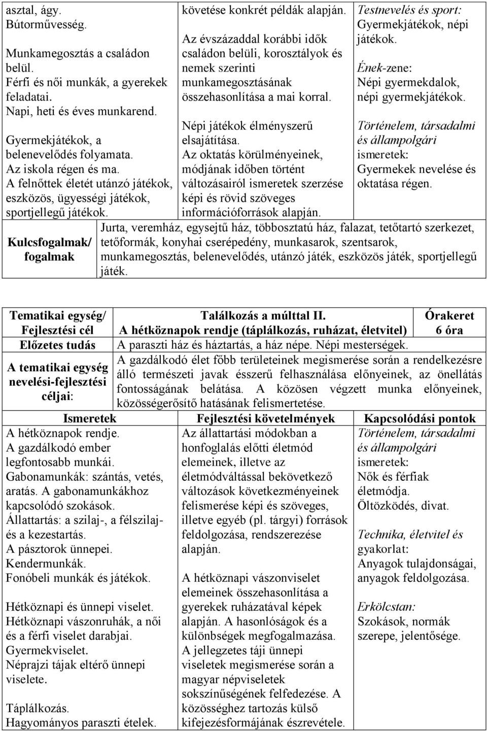 Az évszázaddal korábbi idők családon belüli, korosztályok és nemek szerinti munkamegosztásának összehasonlítása a mai korral. Népi játékok élményszerű elsajátítása.