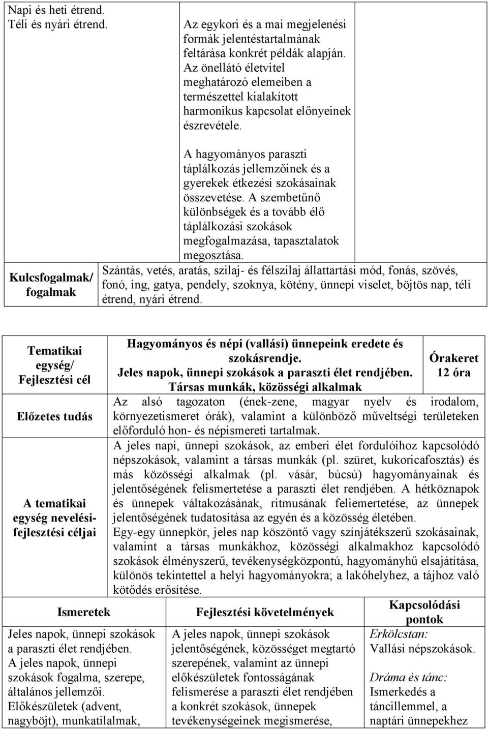 Kulcs/ A hagyományos paraszti táplálkozás jellemzőinek és a gyerekek étkezési szokásainak összevetése.