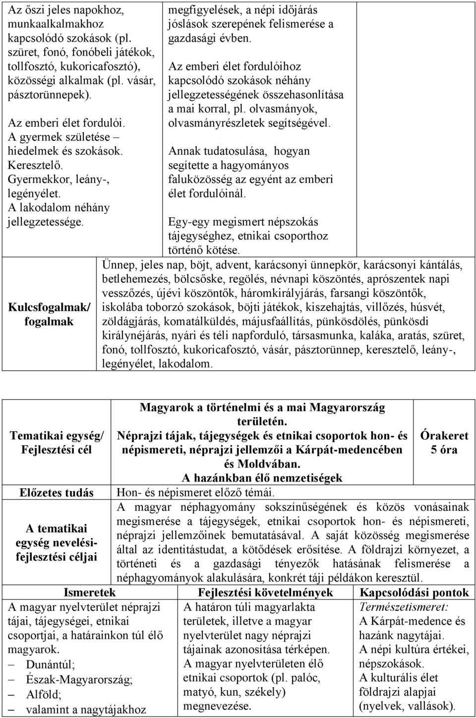 Kulcs/ megfigyelések, a népi időjárás jóslások szerepének felismerése a gazdasági évben. Az emberi élet fordulóihoz kapcsolódó szokások néhány jellegzetességének összehasonlítása a mai korral, pl.