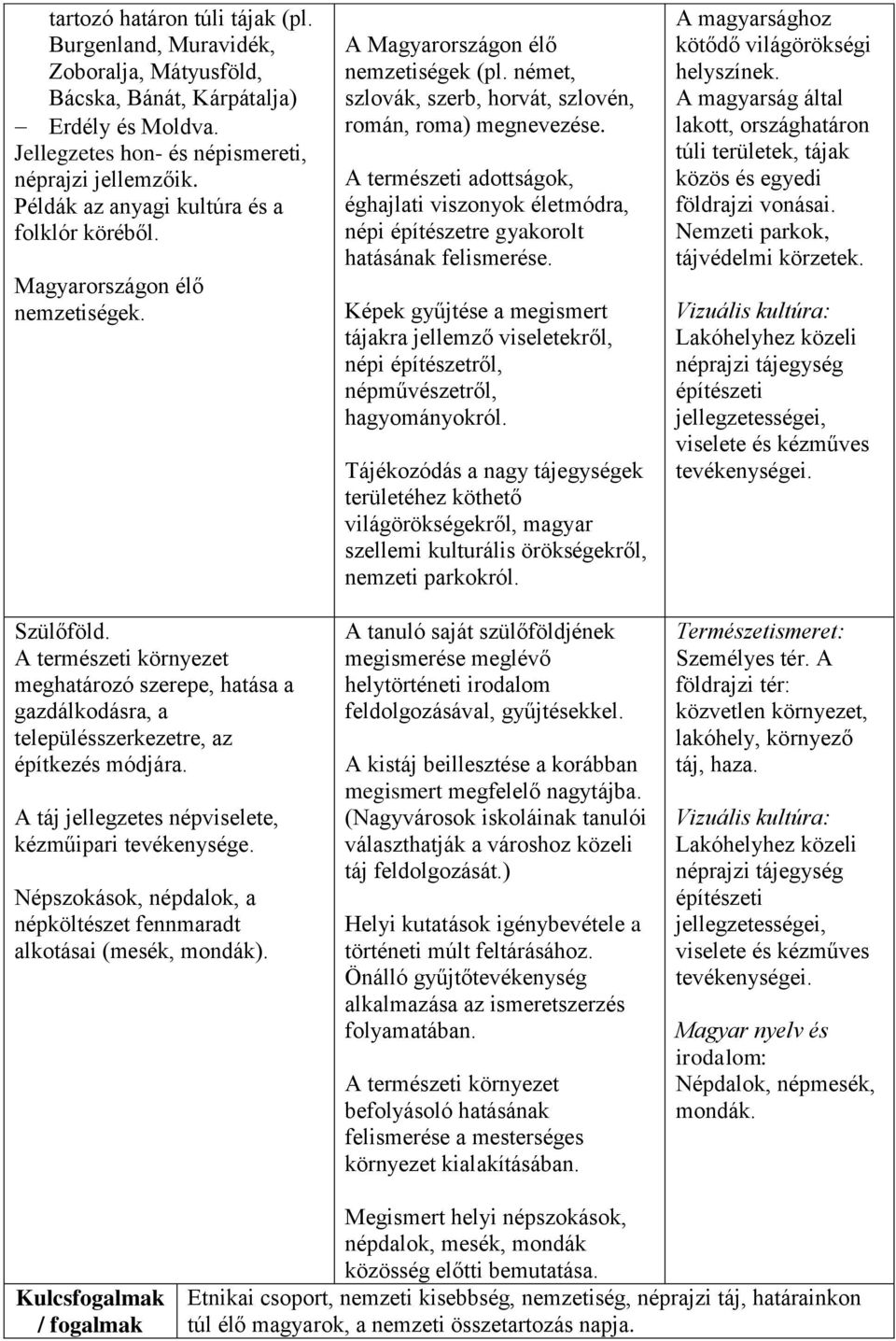 A természeti környezet meghatározó szerepe, hatása a gazdálkodásra, a településszerkezetre, az építkezés módjára. A táj jellegzetes népviselete, kézműipari tevékenysége.