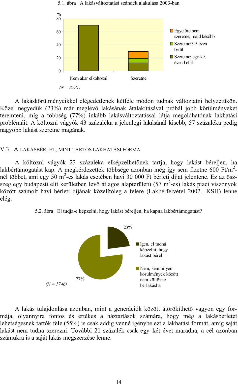 Közel negyedük (23%) már meglévő lakásának átalakításával próbál jobb körülményeket teremteni, míg a többség (77%) inkább lakásváltoztatással látja megoldhatónak lakhatási problémáit.