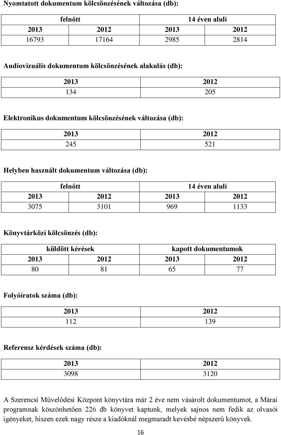 kölcsönzés (db): küldött kérések kapott dokumentumok 2013 2012 2013 2012 80 81 65 77 Folyóiratok száma (db): 2013 2012 112 139 Referensz kérdések száma (db): 2013 2012 3098 3120 A Szerencsi