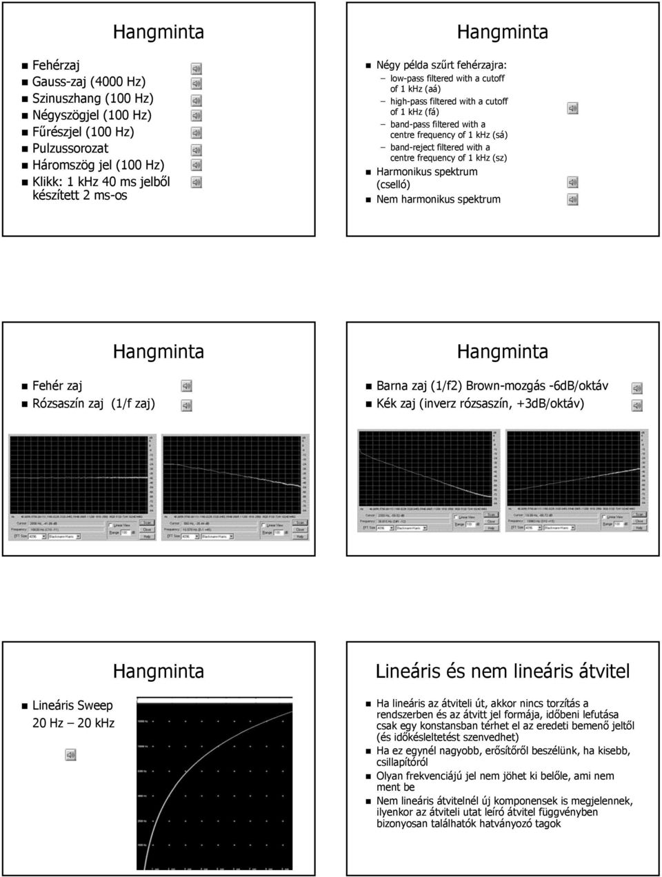 a centre frequency of 1 khz (sz) Harmonikus spektrum (cselló) Nem harmonikus spektrum Hangminta Fehér zaj Rózsaszín zaj (1/f zaj) Hangminta Barna zaj (1/f2) Brown-mozgás -6dB/oktáv Kék zaj (inverz