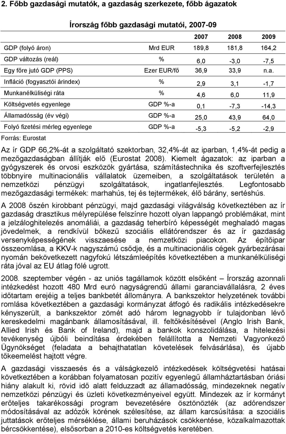 Infláció (fogyasztói árindex) % 2,9 3,1-1,7 Munkanélküliségi ráta % 4,6 6,0 11,9 Költségvetés egyenlege GDP %-a 0,1-7,3-14,3 Államadósság (év végi) GDP %-a 25,0 43,9 64,0 Folyó fizetési mérleg