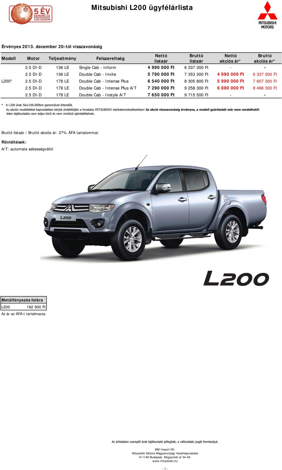 5 DI-D 178 LE Double Cab - Intense Plus 6 540 000 Ft 8 305 800 Ft 5 990 000 Ft 7 607 300 Ft 2.5 DI-D 178 LE Double Cab - Intense Plus A/T 7 290 000 Ft 9 258 300 Ft 6 690 000 Ft 8 496 300 Ft 2.