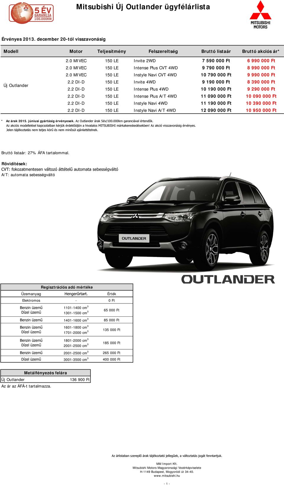 2 DI-D 150 LE Intense Plus 4WD 10 190 000 Ft 9 290 000 Ft 2.2 DI-D 150 LE Intense Plus A/T 4WD 11 090 000 Ft 10 090 000 Ft 2.2 DI-D 150 LE Instyle Navi 4WD 11 190 000 Ft 10 390 000 Ft 2.