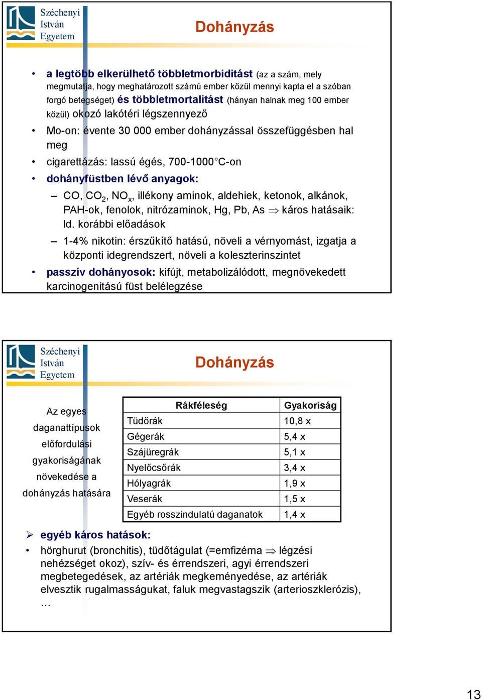 illékony aminok, aldehiek, ketonok, alkánok, PAH-ok, fenolok, nitrózaminok, Hg, Pb, As káros hatásaik: ld.