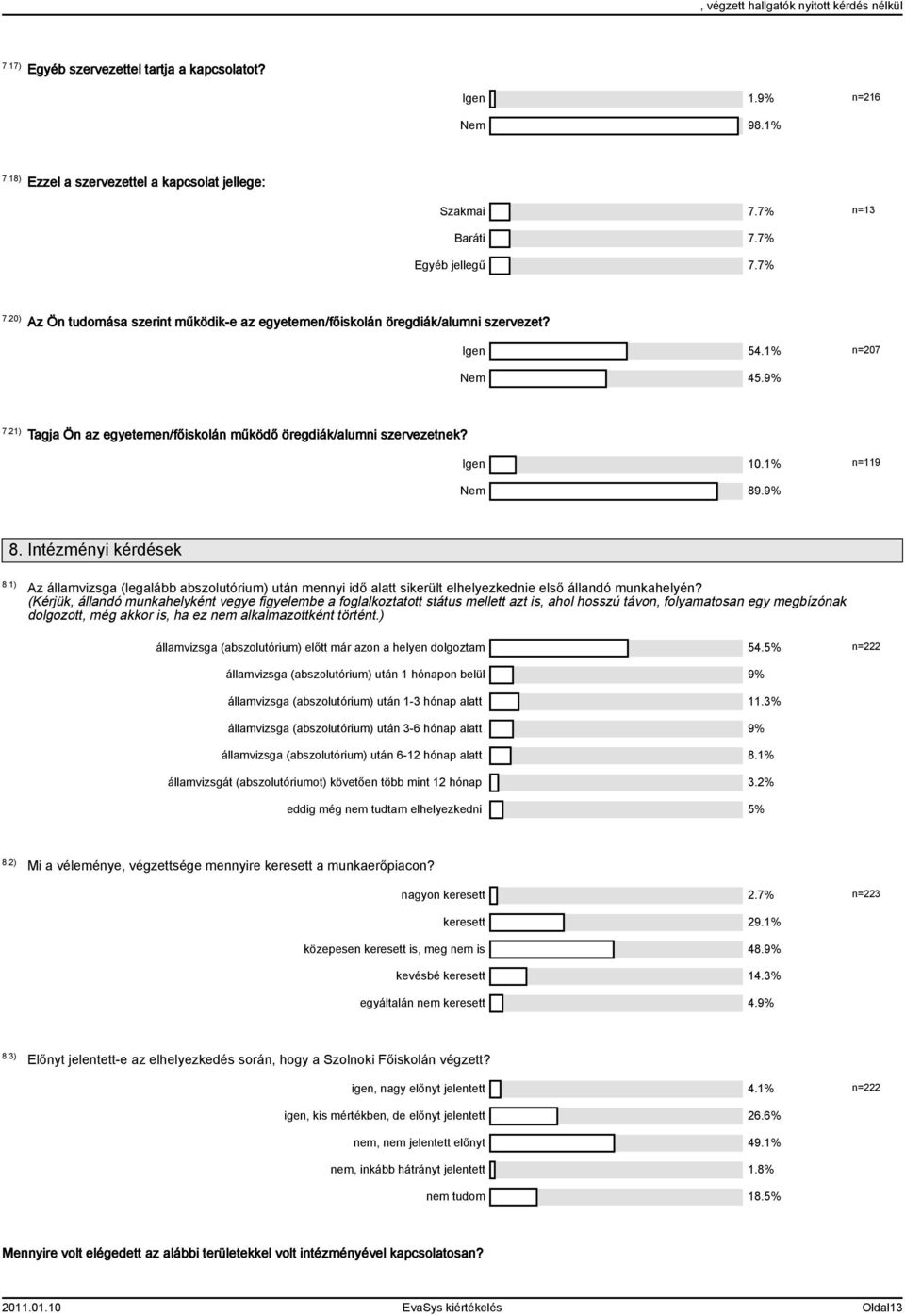 1% n=119 Nem 89.9% 8. Intézményi kérdések 8.1) Az államvizsga (legalább abszolutórium) után mennyi idő alatt sikerült elhelyezkednie első állandó munkahelyén?
