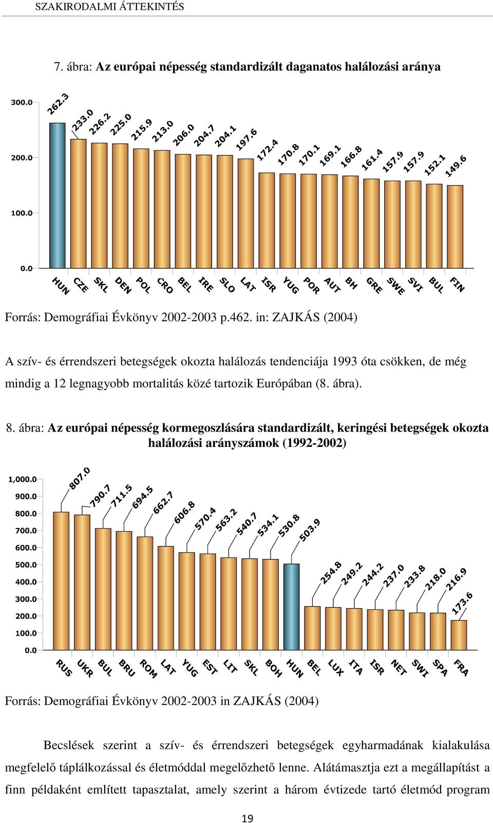 ábra: Az európai népesség kormegoszlására standardizált, keringési betegségek okozta halálozási arányszámok (1992-2002) Forrás: Demográfiai Évkönyv 2002-2003 in ZAJKÁS (2004) Becslések