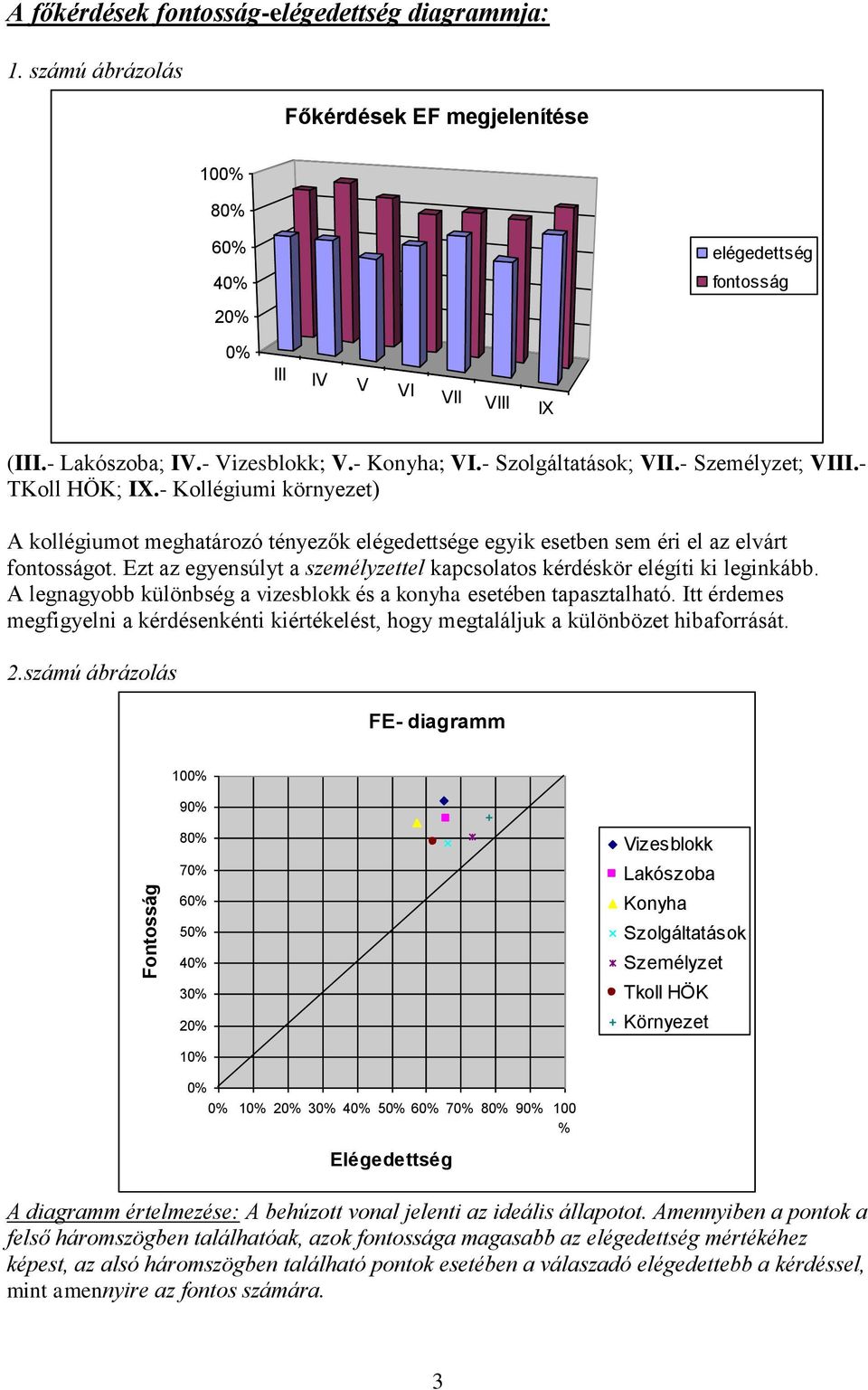 Ezt az egyensúlyt a személyzettel kapcsolatos kérdéskör elégíti ki leginkább. A legnagyobb különbség a vizesblokk és a konyha esetében tapasztalható.