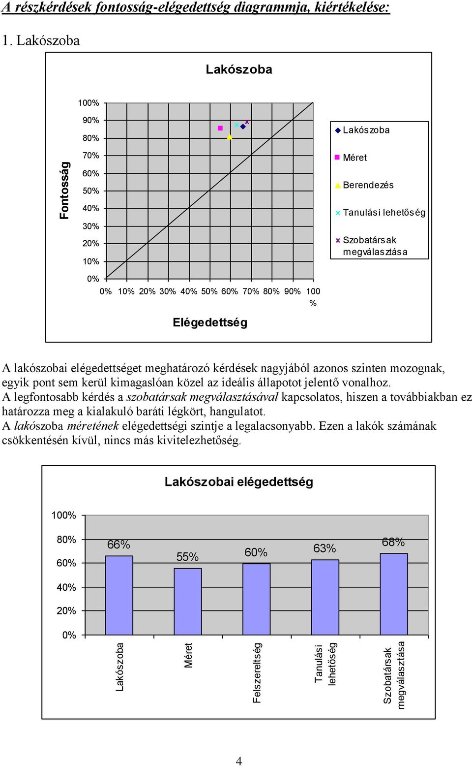 azonos szinten mozognak, egyik pont sem kerül kimagaslóan közel az ideális állapotot jelentő vonalhoz.