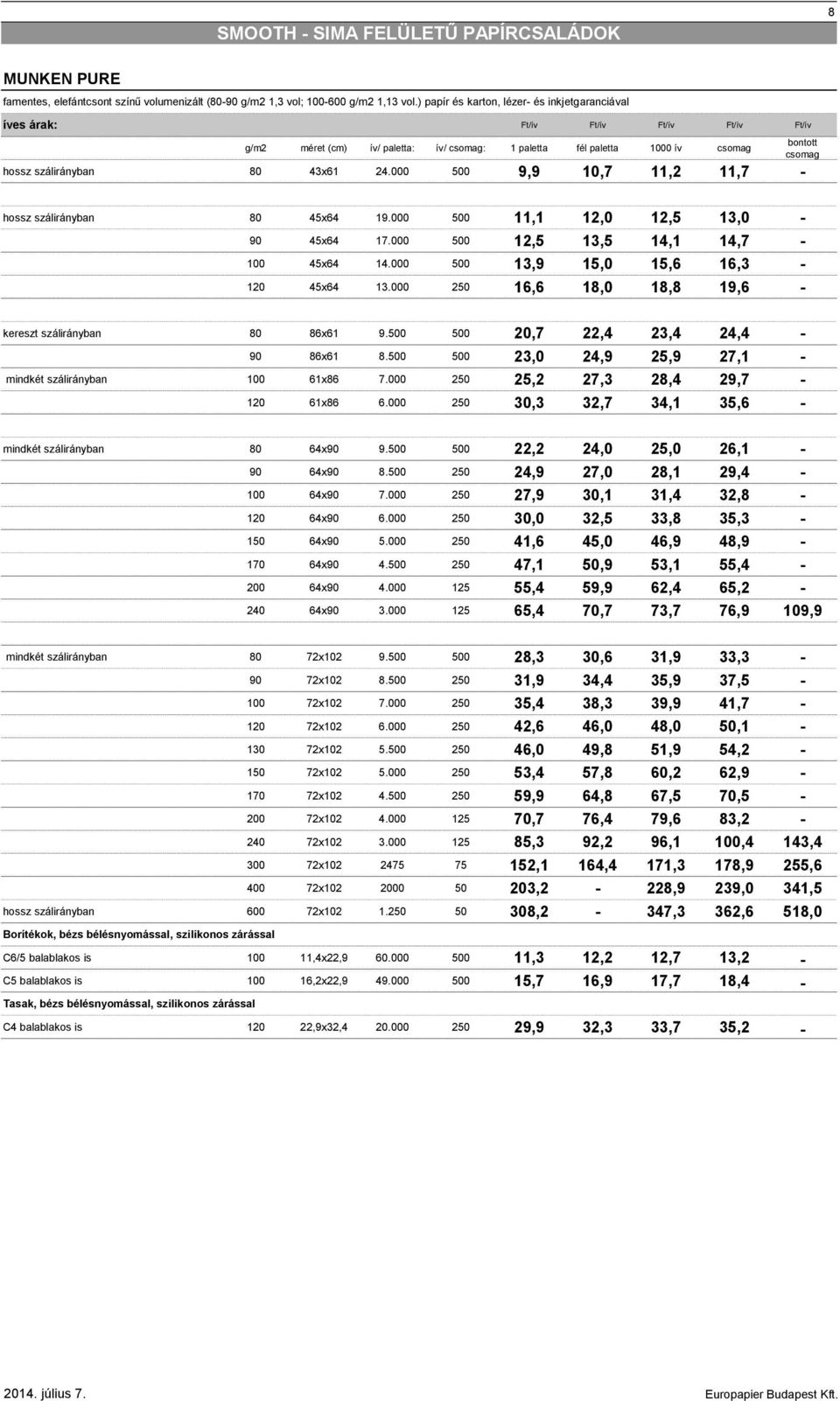000 500 9,9 10,7 11,2 11,7 - hossz szálirányban 80 45x64 19.000 500 11,1 12,0 12,5 13,0-90 45x64 17.000 500 12,5 13,5 14,1 14,7-100 45x64 14.000 500 13,9 15,0 15,6 16,3-120 45x64 13.