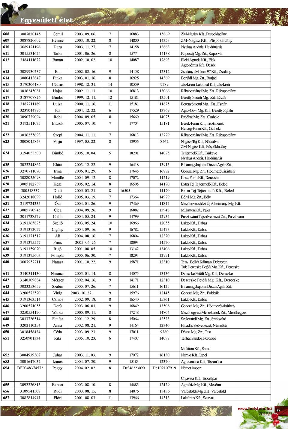 , Elek Agronómia Kft., Deszk 613 3089930237 Eta 2002. 02. 16. 9 14158 12312 Zsadányi Malom 97 Kft., Zsadány 614 3080413847 Pinka 2003. 01. 16. 8 16925 14369 Borjádi Mg. Zrt.