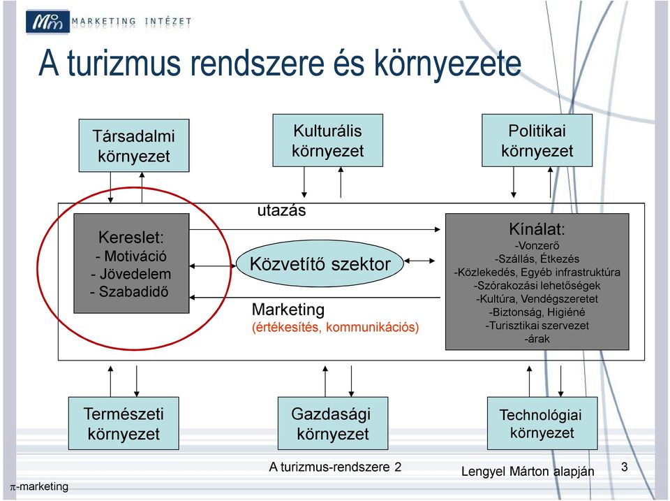 -Közlekedés, Egyéb infrastruktúra -Szórakozási lehetőségek -Kultúra, Vendégszeretet -Biztonság, Higiéné -Turisztikai