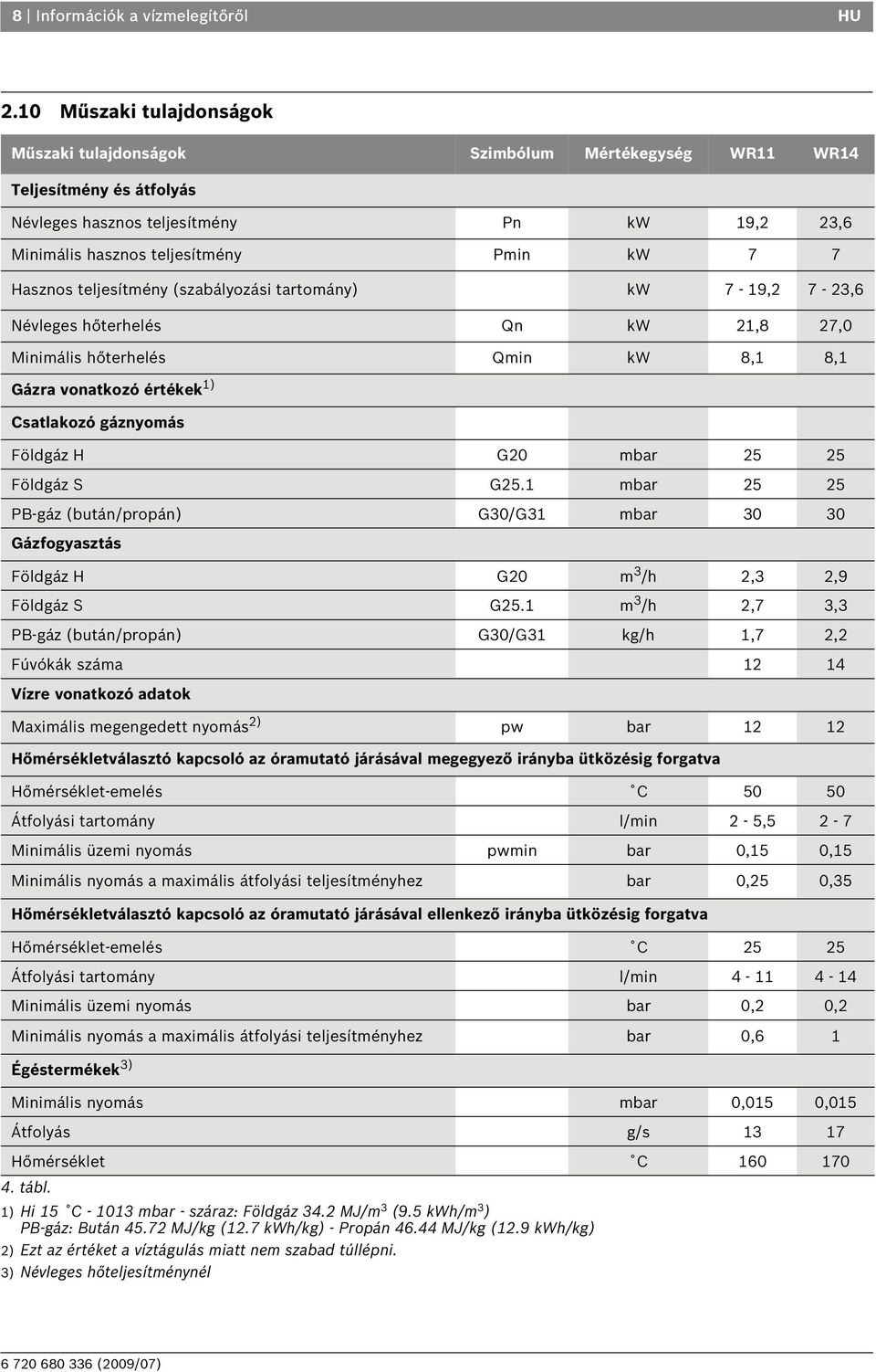 Hasznos teljesítmény (szabályozási tartomány) kw 7-19,2 7-23,6 Névleges hőterhelés Qn kw 21,8 27,0 Minimális hőterhelés Qmin kw 8,1 8,1 Gázra vonatkozó értékek 1) Csatlakozó gáznyomás Földgáz H G20