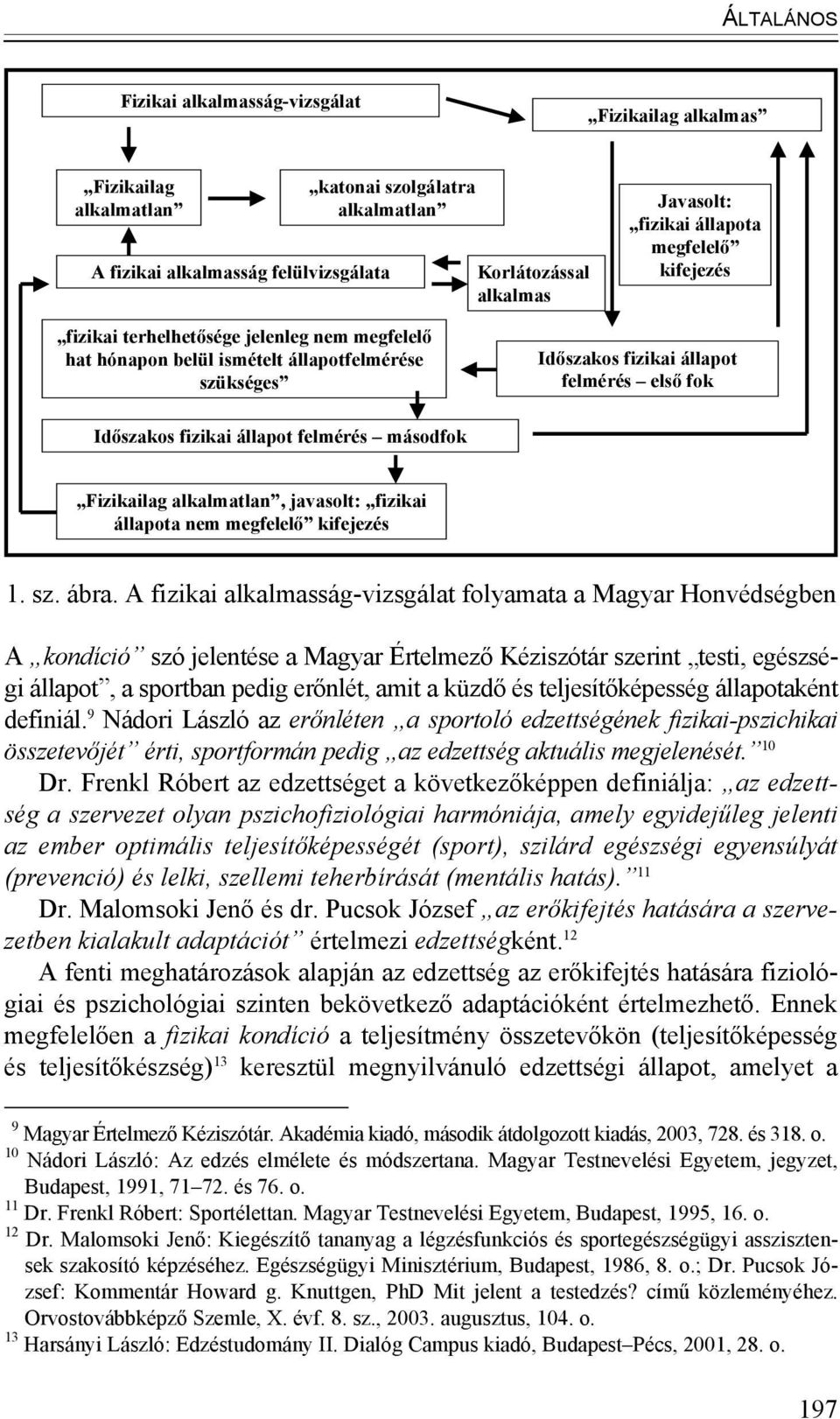 felmérés másodfok Fizikailag alkalmatlan, javasolt: fizikai állapota nem megfelelő kifejezés 1. sz. ábra.