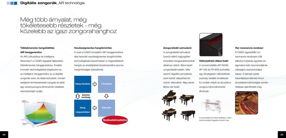 veszteségmentes hangtömörítés funkció eltérő (ragyogóbb/ rezonancia rendszere a 88 Rezonátor ) a CASIO legújabb fejlesztésű, technológiának köszönhetően a megszólaltatott tompább)