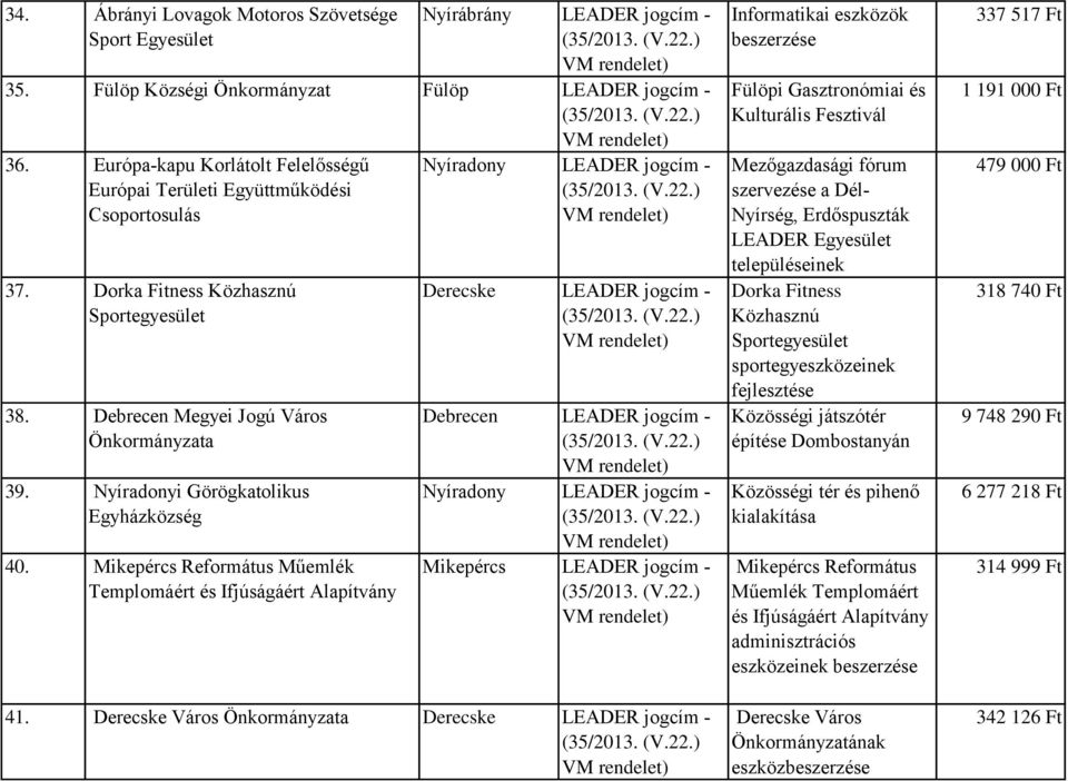 Nyíradonyi Görögkatolikus Egyházközség 40.