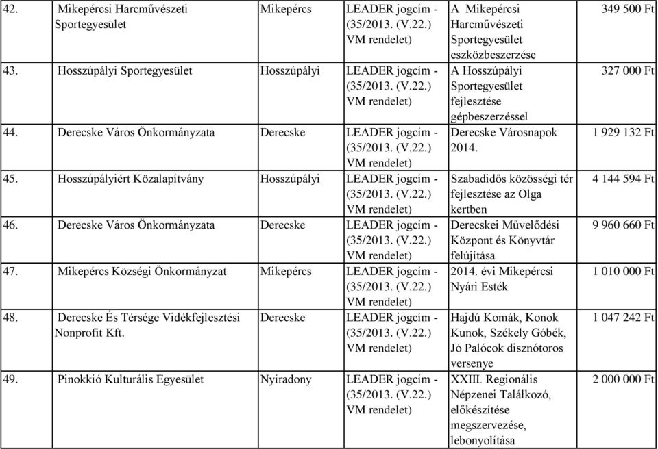 Derecske És Térsége Vidékfejlesztési Nonprofit Kft. Derecske LEADER jogcím - 49.