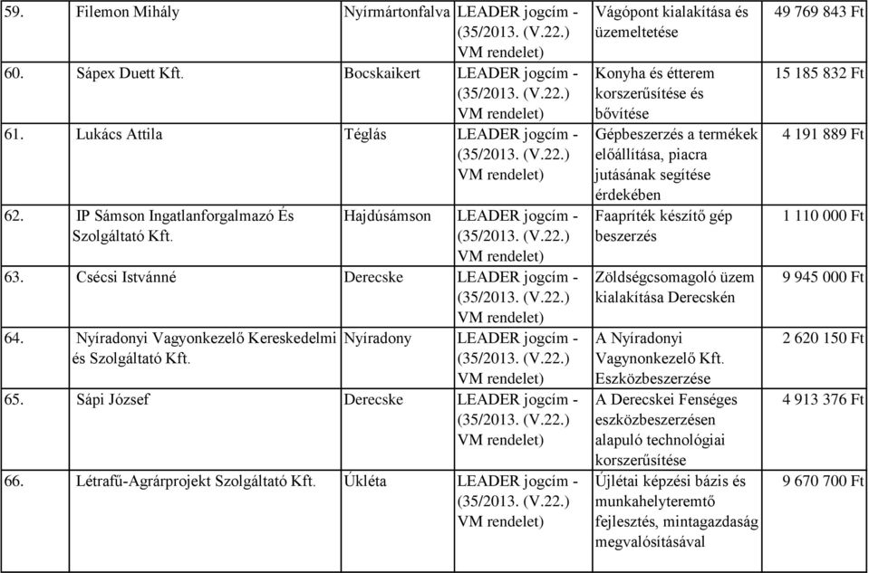 Sápi József Derecske LEADER jogcím - 66. Létrafű-Agrárprojekt Szolgáltató Kft.