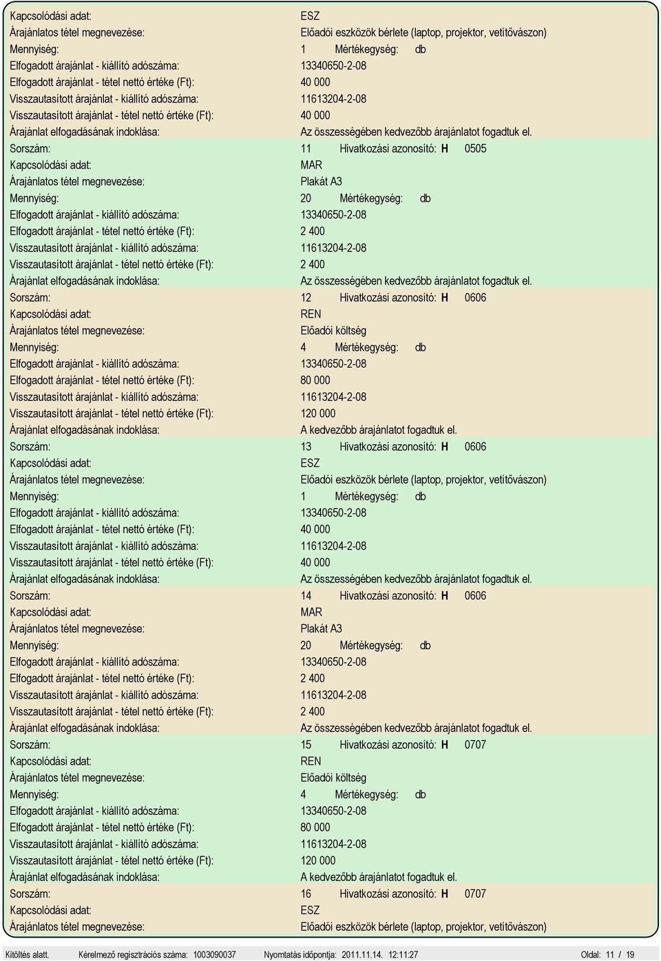 azonosító: H 0606 REN Előadói költség Mennyiség: 4 Mértékegység: db Elfogadott árajánlat - tétel nettó értéke (Ft): 80 000 Visszautasított árajánlat - tétel nettó értéke (Ft): 120 000 Sorszám: 13