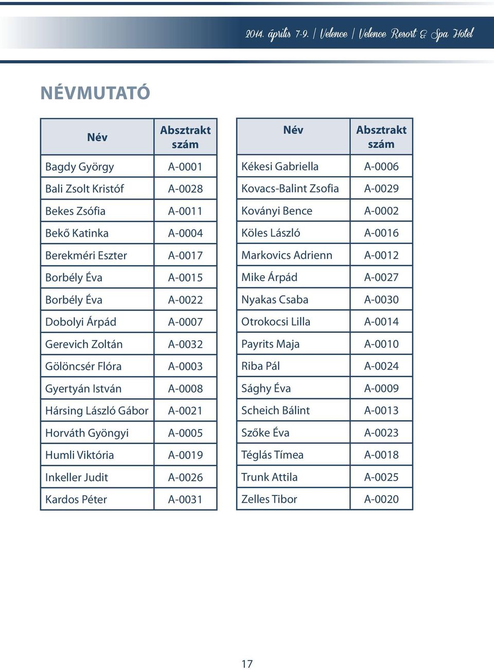 Kardos Péter A-003 Név Absztrakt szám Kékesi Gabriella A-0006 Kovacs-Balint Zsofia A-009 Koványi Bence A-000 Köles László A-006 Markovics Adrienn A-00 Mike Árpád A-007 Nyakas