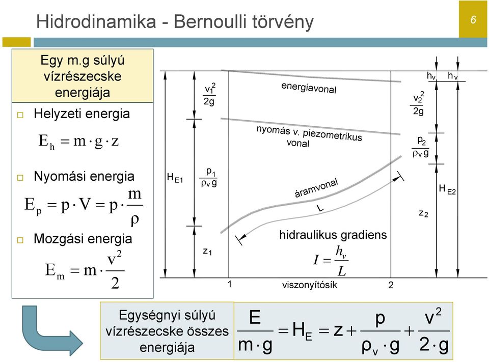 v. piezometrikus vonal p g v E p Nyomási energia p V p Mozgási energia E m m v m ρ H E