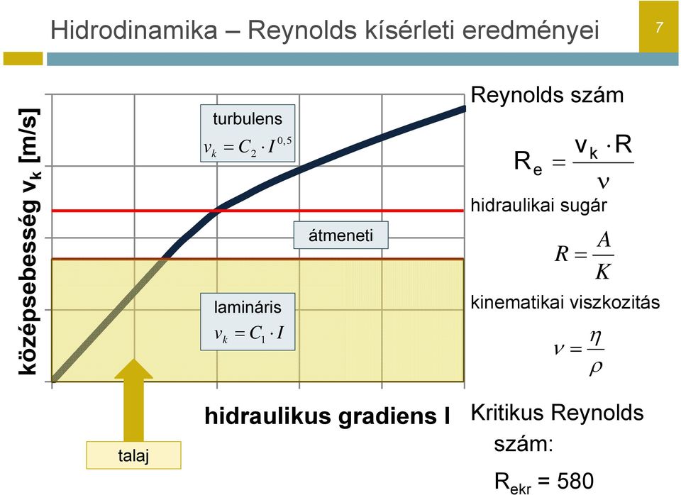 szám R e v k idraulikai sugár R R A K kinematikai viszkozitás